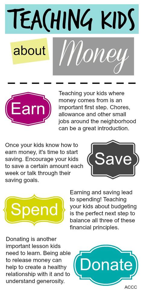 Earn Save Spend And Donate Teaching Kids About Money