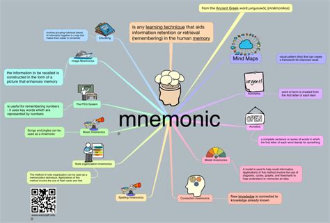 Mnemonics Ithoughts Mind Map Template Biggerplate