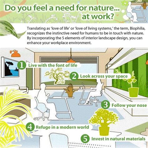 Infographic The Need For Nature At Work Blog