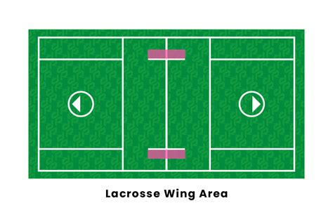 Lacrosse Field Dimensions