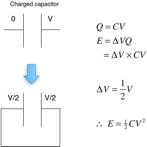 Derivação Alternativa Para A Equação De Energia Do Capacitor Answacode
