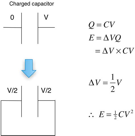 homework and exercises - Alternative derivation for the capacitor