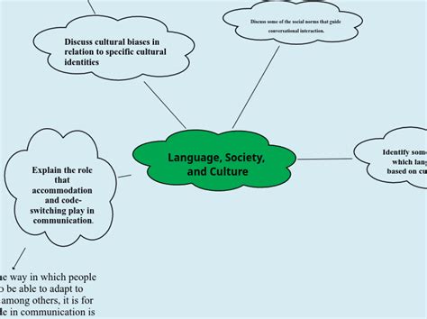 Language Society And Culture Mind Map