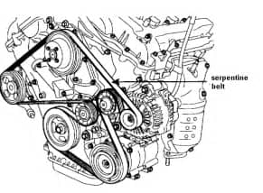 On the Hyundai Sonata 3.3v6 model, at what service ...