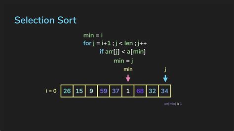 Sorting Algorithms Selection Sort And Quicksort