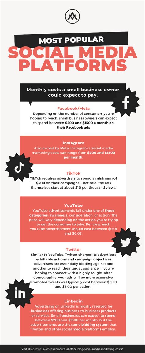 Social Media Marketing Costs For Small Businesses Free Guide