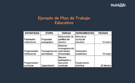 Plan De Trabajo Qué Es Y Cómo Crearlo Incluye Ejemplos 2023