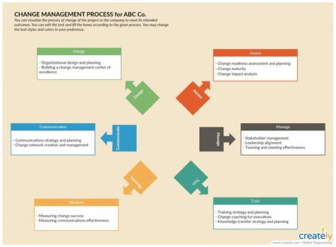 Threadbird provides an excellent company announcement email template. Organizational Change Management Plan Template ~ Addictionary