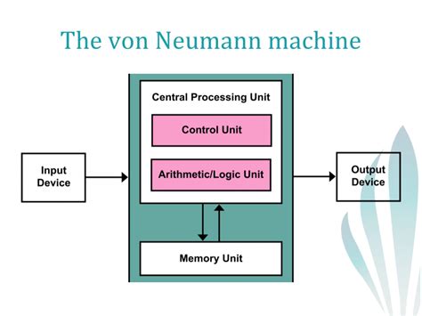 The Von Neumann Machine Geronimo 370