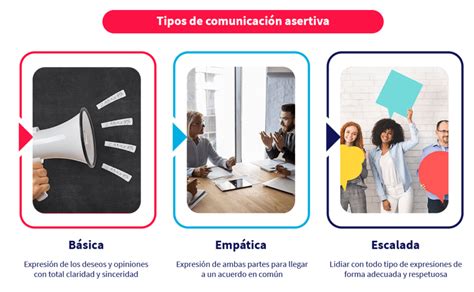 Top Consejos Para Mejorar Tu Comunicación Asertiva Aprende Institute