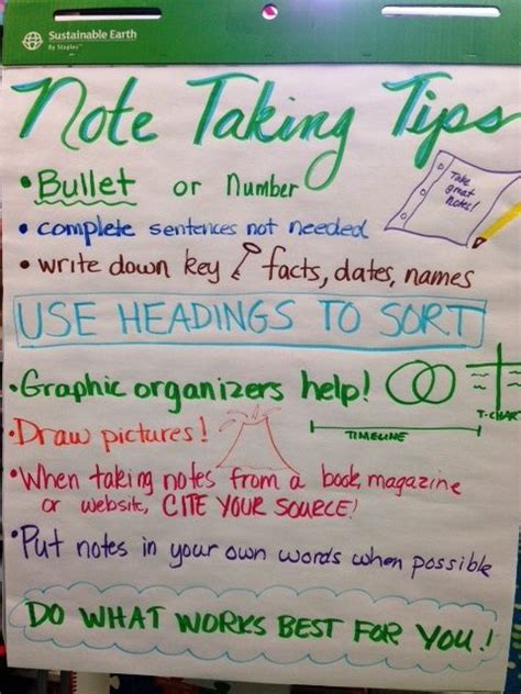 Note Taking Tips School Notes Note Taking Strategies
