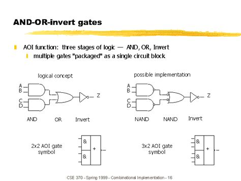 And Or Invert Gates