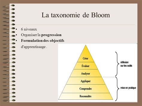 Taxonomie De Bloom Définition Pdf
