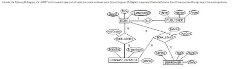Solved Consider The Following Er Diagram Of A Library Which