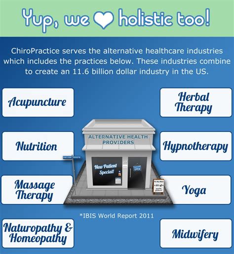 Acupuncture Holistic Healthcare Chiropractice Serves The Alternative Healthcare Industries Which