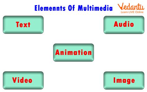 What Is Multimedia Learn Definition Examples And Uses