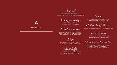 In years past unless you made it to a theater multiple times, you probably didn't get a chance to see all the films nominated for best picture at the oscars. Here Are the 2017 Oscar Nominations COMPLETE LIST
