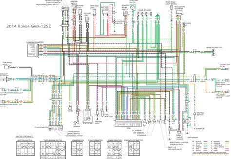 Diagram Easy Fast Ecu Gaz Electrical Diagrams Mydiagramonline