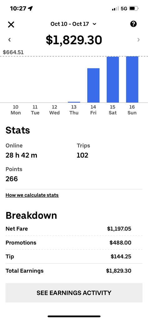 Latest weekly earning report | Uber Drivers Forum