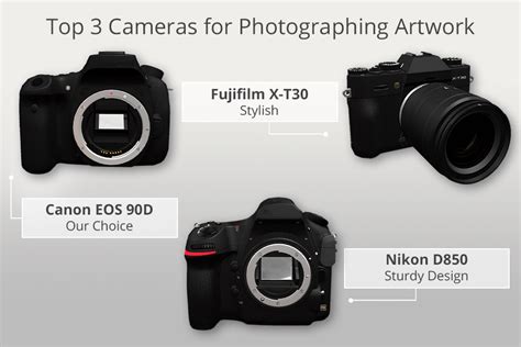 Best Camera For Taking Photos Of Artwork - How To Photograph Art
