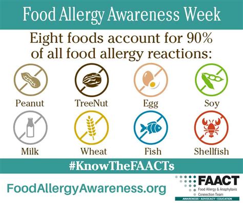 Dont Eat That The Major Food Allergens Including 9 1