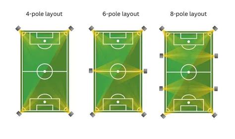 Lighting Requirements For A Soccer Field