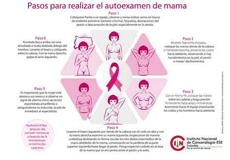 Como Detectar Cancer De Mama