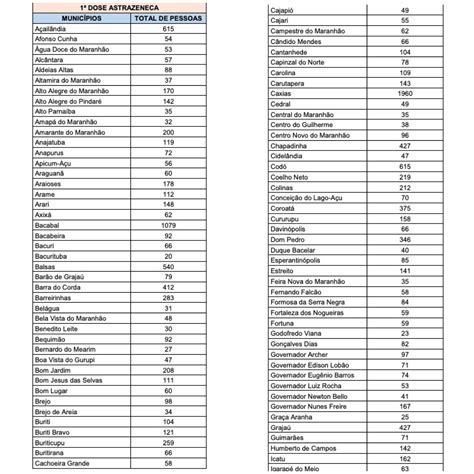 Em caso de dúvidas, efetue a. Acompanhe aqui quantas doses da vacina de Oxford cada ...