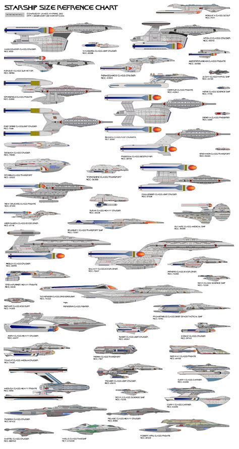 Starship Size Reference Chart By Jbobroony On DeviantArt