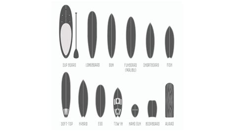 What Surfboard Size Should I Get Surf Indonesia