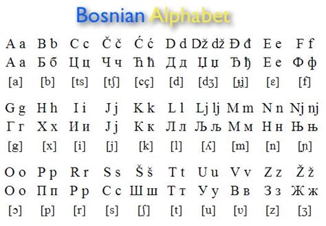 17+ best images about Learn Bosnian language on Pinterest ...