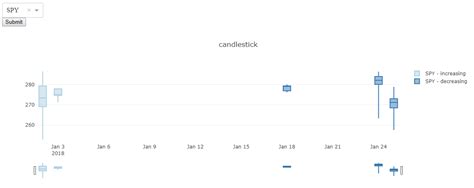 Autoscale Failed In Candlestick Ohlc Chart Dash Python Plotly