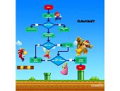 Super Mario Flowchart Editable Flowchart Template On Creately