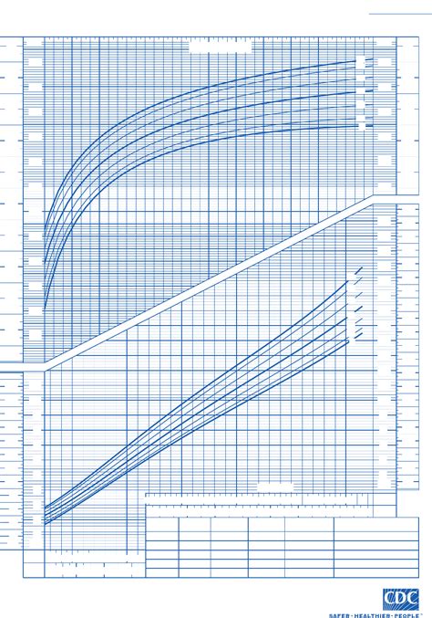 All individual 2000 cdc growth charts have an initial publication date of may 30, 2000. Download Cdc Baby Growth Chart Template for Free | Page 4 ...