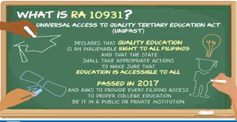 Universal Access To Quality Tertiary Education Act Or Ra 10931 The