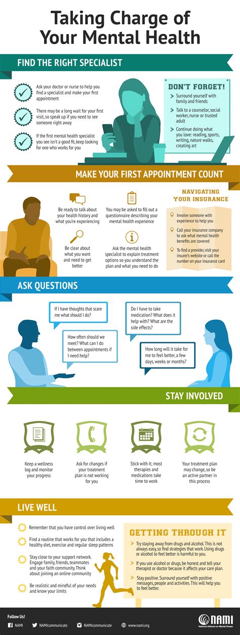 8 Mental Health Infographic Templates (+Examples) - Venngage