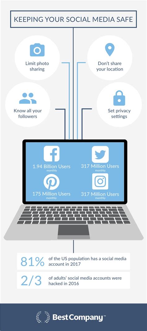 How To Connect Online And Use Social Media Safely Vector Infographic Images