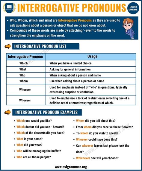 Interrogative Pronouns Definition Useful List And Examples Esl