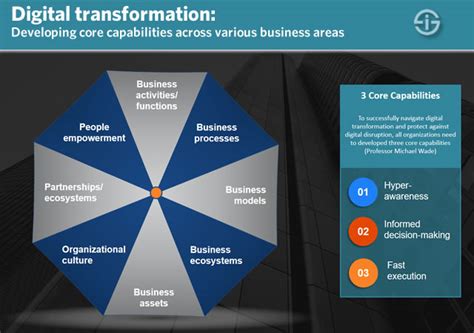 What Is Digital Business Transformation The Essential Guide To Dx Eu