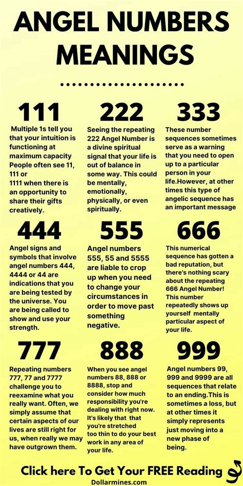 What Are Angel Numbers And What Do They Mean Angel Numbers Angel