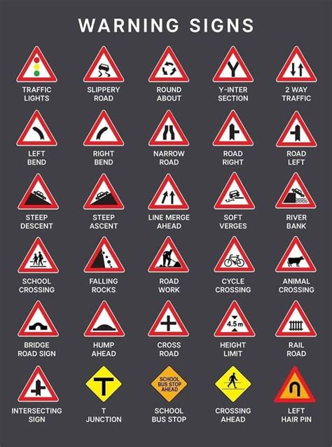 traffic signs and meanings road sign meanings traffic symbols learn car driving driving test