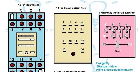 14 Pin Relay Wiring Diagram - Finder Relay Wiring ...