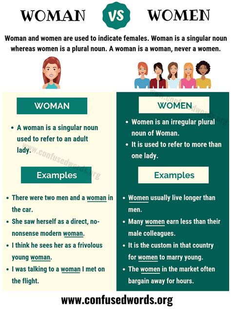 Woman Vs Women How To Use Women Vs Woman In Sentences Confused Words