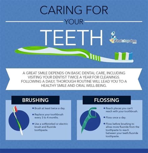 Floss Your Teeth The Right Way Flossing Dental Care Infographic