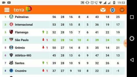 Ranking da cbf para 2021 é atualizado; Tabela do Brasileirão 2018 - YouTube