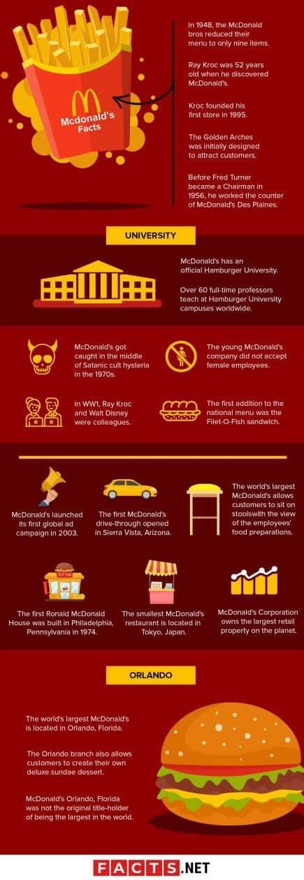 100 Insane Mcdonalds Facts You Probably Never Knew
