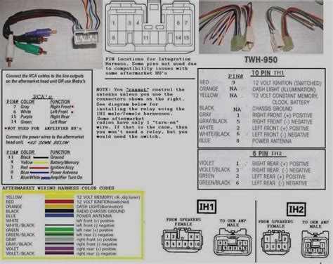 sony car stereo wiring harness diagram car diagram wiringgnet