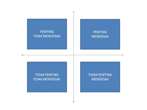 Pengertian Skala Prioritas Menyimak Konsep Dan Pentingnya Dalam