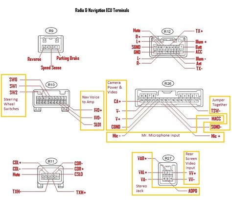 2005 Toyota Sequoia Radio Wiring Diagram Wiring Diagram