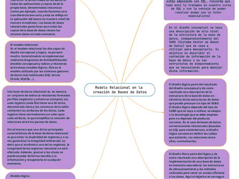 Modelo Relacional en la creación de Bases Mind Map